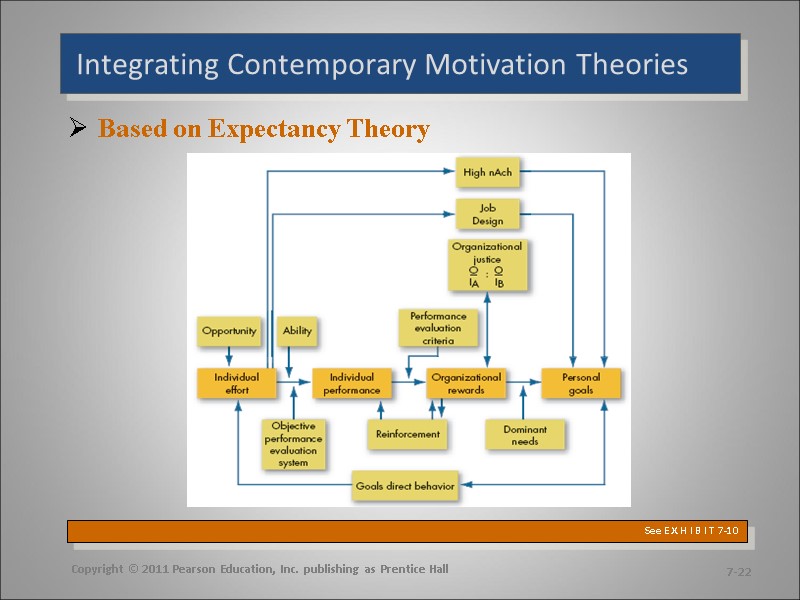 Integrating Contemporary Motivation Theories Based on Expectancy Theory  Copyright © 2011 Pearson Education,